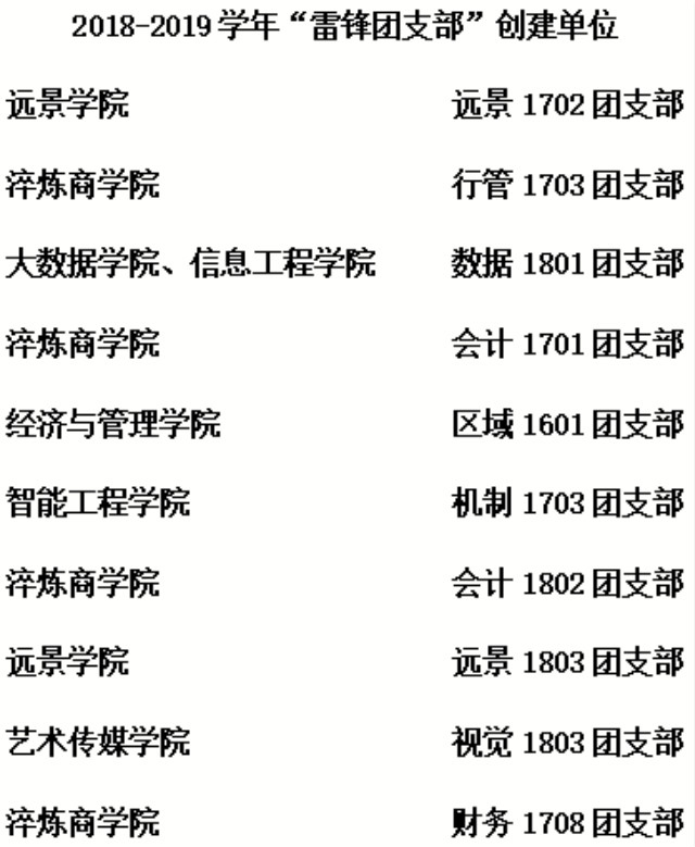 【青志接力】衔三月之春风 燃公益之薪火——“雷锋团支部”、“雷锋宿舍”创建评选活动圆满落幕