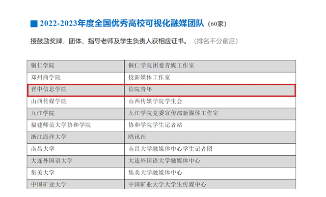 我校完满教育宣传工作团队荣获两项国家级荣誉!