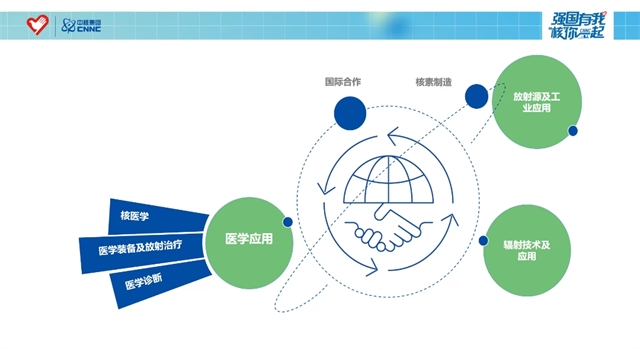 志愿发声第45期：强国有我 “核”你一起——神奇的核科技