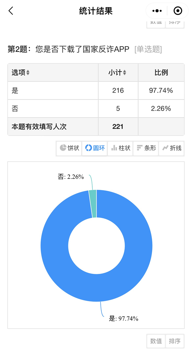 【辅导员说完满】树立网络防诈意识 筑牢电信防骗篱笆——淬炼·国际商学院2021级“辅导员说完满”专题活动