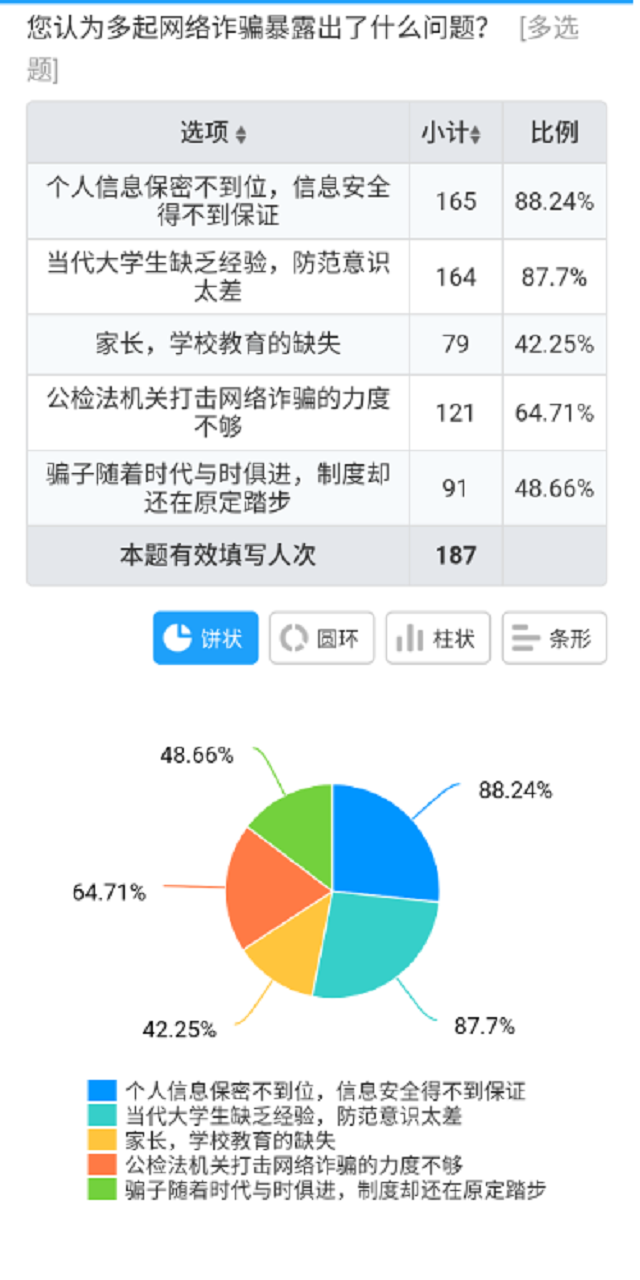 【社团快讯】执信金融社开展“反诈骗之提高安全意识”活动