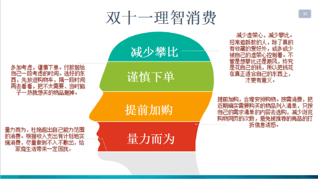 【辅导员说完满】消费千万条 理性第一条——大数据学院、信息工程学院2018级主题年级会