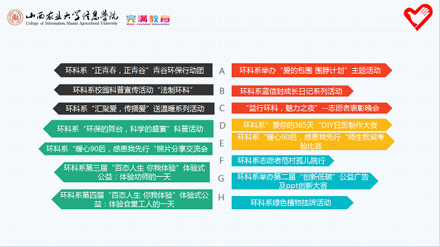 【荣誉周】编织在青春纪念册里的益行·环境科学与食品工程系
