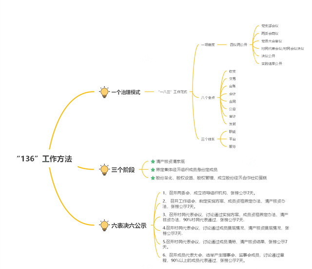 【三下乡】交流共融撷营销 在义言商淬成长——淬炼商学院青年益行国情观察实践团