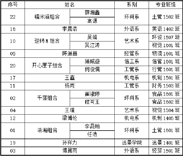 【达人秀】第四届“我最闪亮”信院达人秀复赛火热献礼