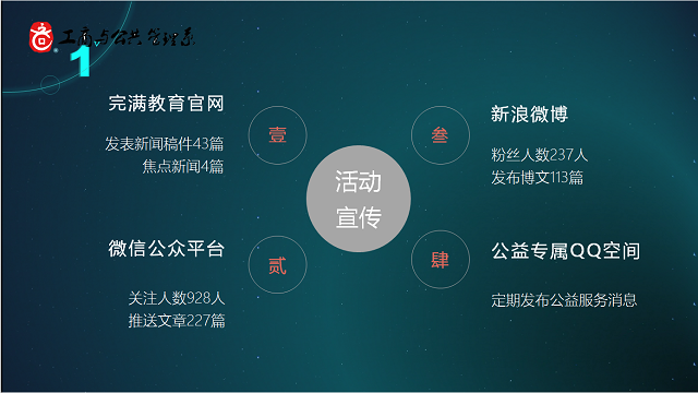 【荣誉周】一场别具益格的青春潮流-——2016-2017学年公益服务先进单位·工商与公共管理系