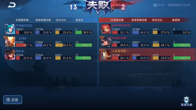 【完满班级】竞美之技 体育魅力——外国语言文学系经贸1901班、英语1901班完满班级活动