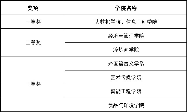 【缤纷百团】影映人生 达人争霸——第三届“光影大作战”电影知识竞赛成功举办