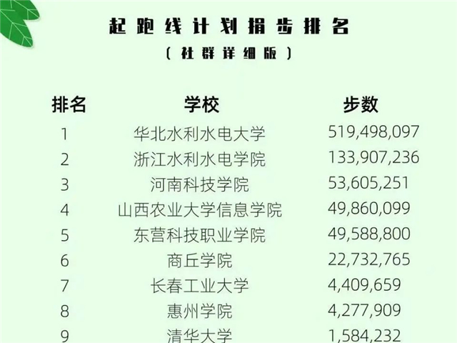 幕后“星河”第1期：情系雷锋月 志愿三春暖