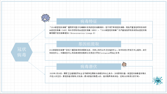 【完满班级】“新冠肺炎日常防护小常识”——大数据学院、信息工程学院计科1801班公益活动