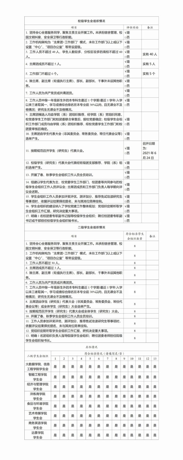 关于信息学院学生会改革情况的公示