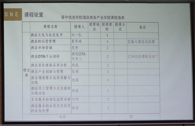 汲取各类养分 淬炼全面发展——晋中信息学院酒店商务产业学院宣讲