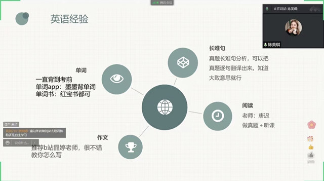 研途漫漫 与你前行——商务英语学院2022届优秀学姐分享会