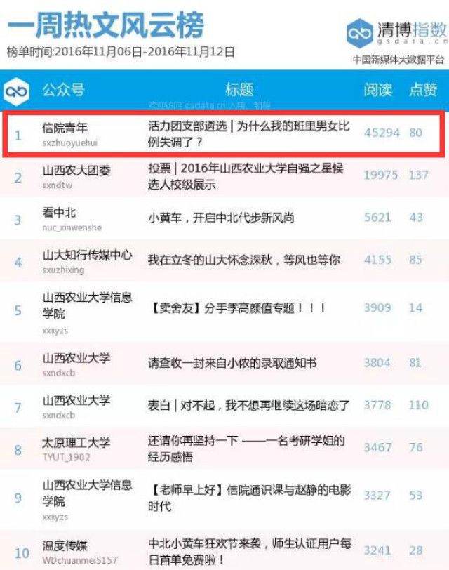 【信院力量·团学信息中心】满树枝桠等雪花 初冬共诉完满情