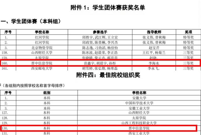 乐享学科魅力 共赏专业多彩文化——经济与管理学院“专业文化节”