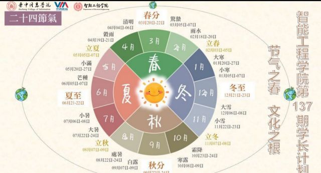 学长计划第992期:走进生活 传承名俗 ——智能工程学院第137期学长计划之“节气之春 文化之根”