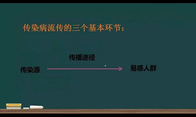 【辅导员说完满】传染病及其预防——艺术传媒学院环境设计18级辅导员说完满