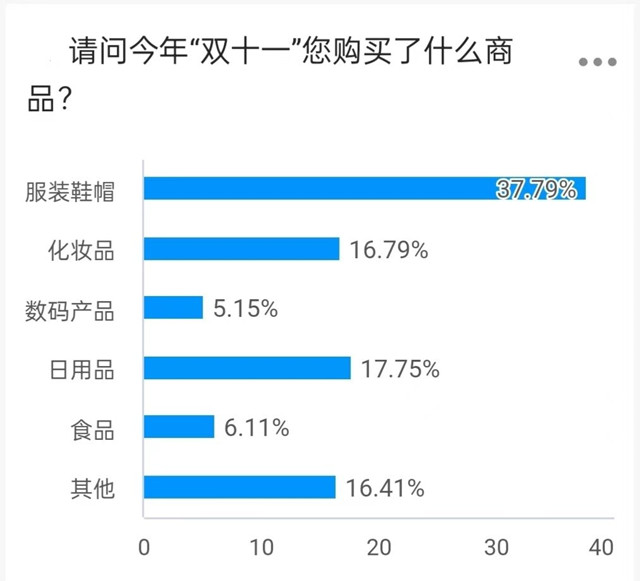 【书院传真】孟冬寒气至 与你静待星辰大海