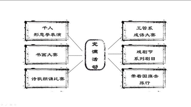 【辅导员说完满】工管系“辅导员说完满”专题活动(十九)