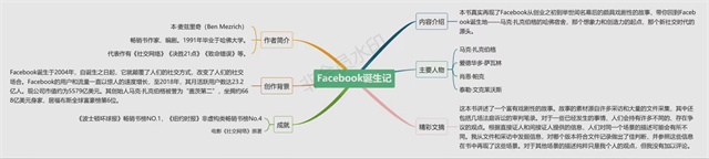 【完满团支部】读商科名著 阅大咖人生——大数据学院、信息工程学院数据2210班完满团支部活动