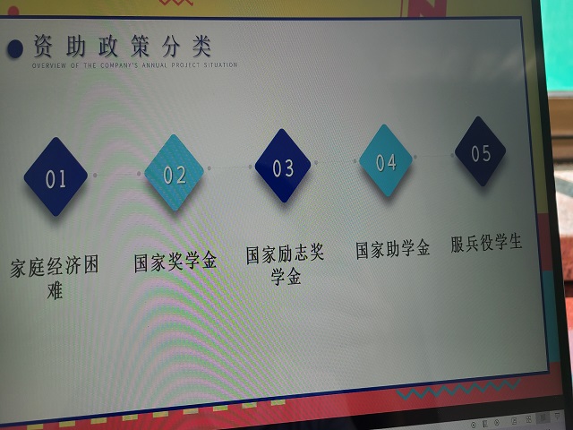 【辅导员说完满】聚焦资助政策 助力梦想远航——淬炼·国际商学院2020级“辅导员说完满”专题活动