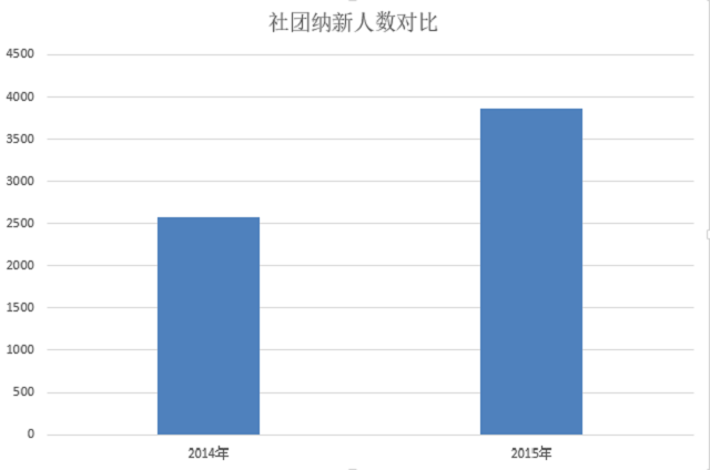 青春不迷茫 释放你的青春梦想——第一届I WANT YOU 新生力量呼唤活动