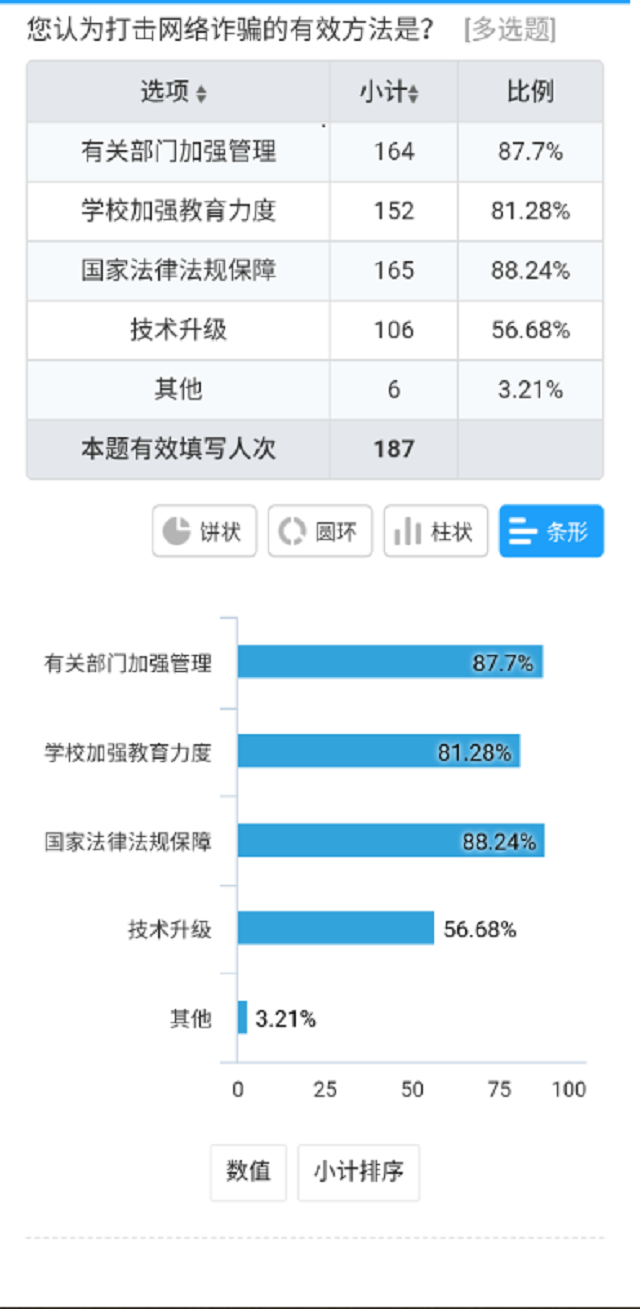 【社团快讯】执信金融社开展“反诈骗之提高安全意识”活动