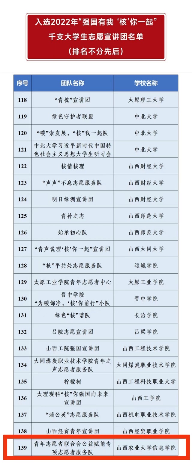 喜报!我校青年志愿者联合会入选团中央2022年“强国有我‘核’你一起”大学生志愿宣讲团