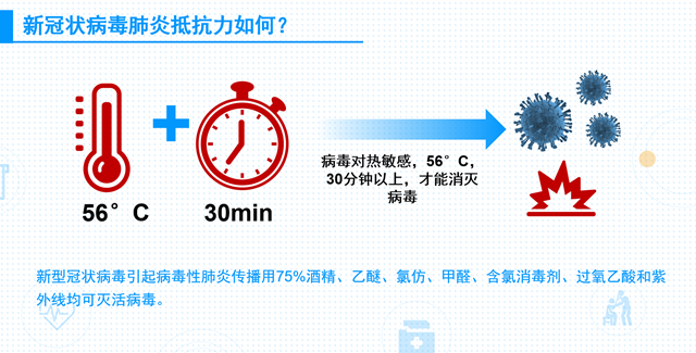 初心不变 使命在肩—新冠肺炎不容忽视 再次预防需要重视