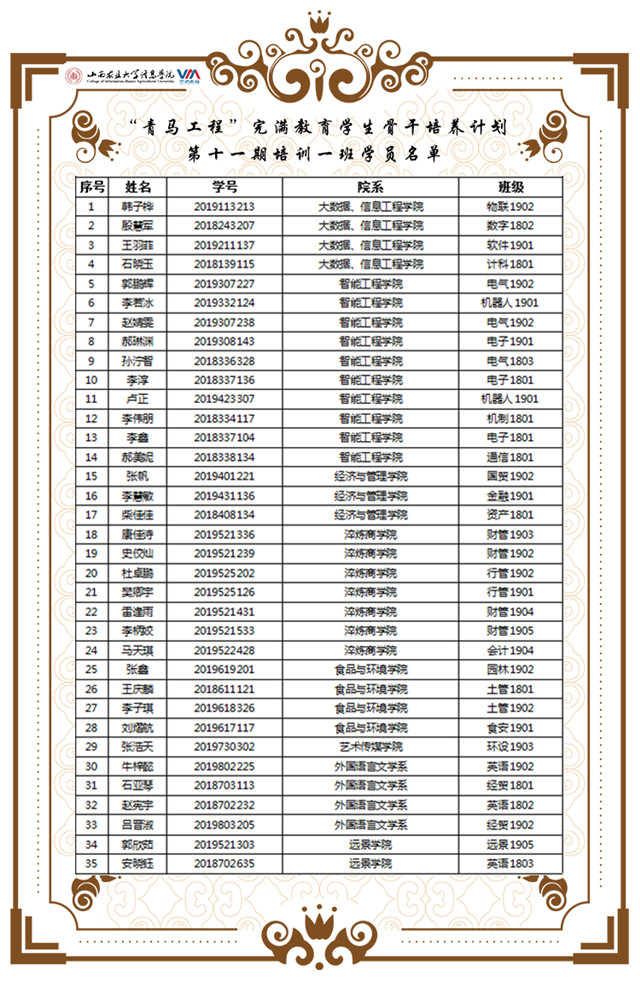 【青马工程】210名学生骨干搭乘“云直通车” 遇见更好的自己