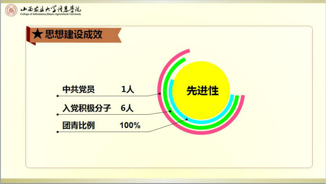 【荣誉周】十佳五四红旗团支部·工管系会计1513团支部风采展