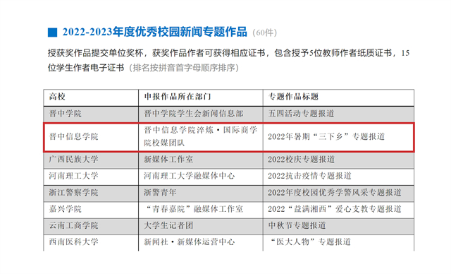 我校完满教育宣传工作团队荣获两项国家级荣誉!