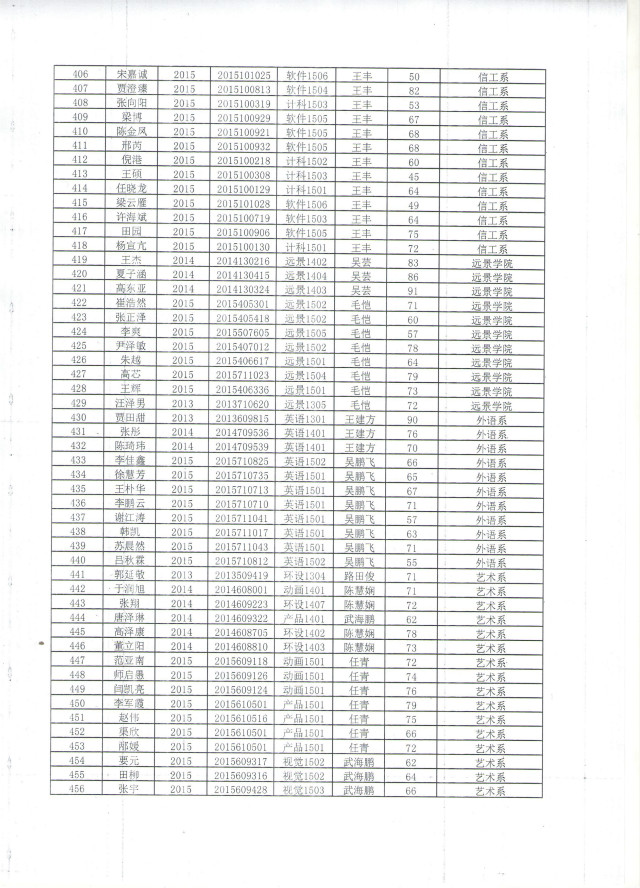 2015—2016学年第一学期公益服务专项培训工作圆满结束