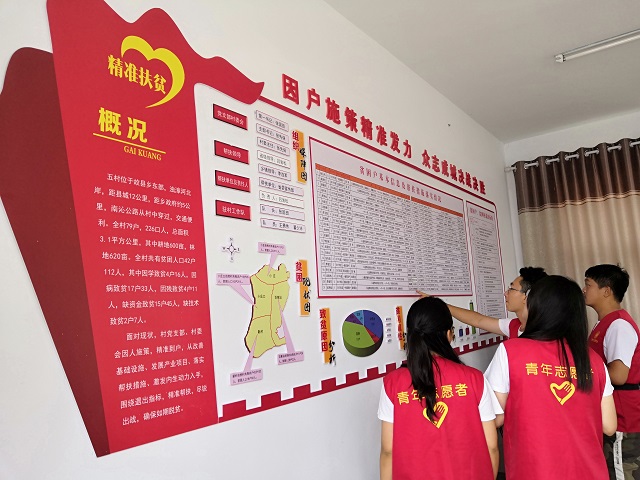 深入农村基层 共探脱贫之路——远景学院“青春心向党 建功新时代专项志愿服务队”三下乡之行