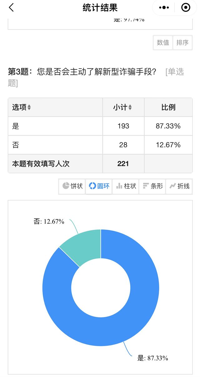 【辅导员说完满】树立网络防诈意识 筑牢电信防骗篱笆——淬炼·国际商学院2021级“辅导员说完满”专题活动