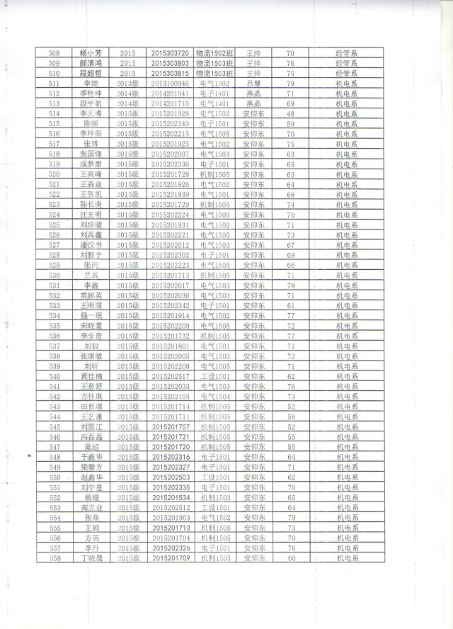 2015—2016学年第一学期公益服务专项培训工作圆满结束