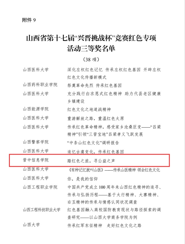 我校智能工程学院喜获山西省第十七届“兴晋挑战杯”竞赛红色专项活动三等奖