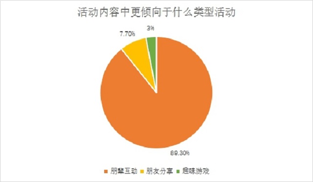 青藤书院开展朋辈互动系列活动调研 助力打造温馨活力家园