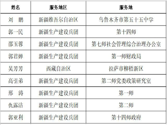 【西部计划】“云上西部计划”——我校举办西部计划校级报告会