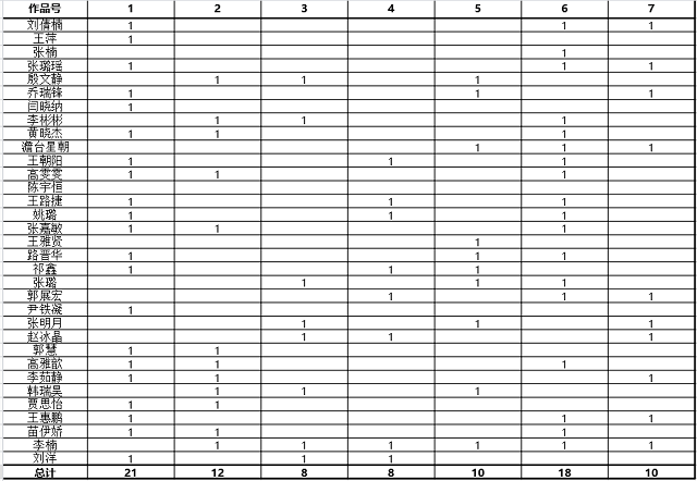 【完满班级】方言配音大赛——数字1801班完满班级
