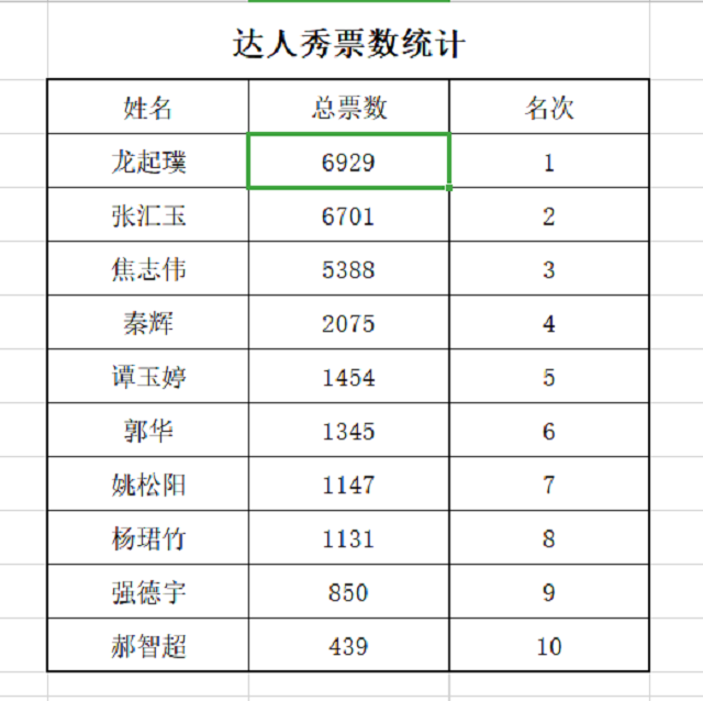 闪光的信院第253期：华丽绽放 舞姿飞扬 点亮梦想 这是“信院舞娘”龙起璞的故事。