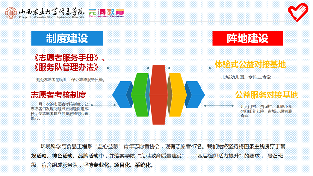 【荣誉周】编织在青春纪念册里的益行·环境科学与食品工程系