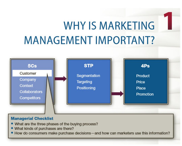 院长下午茶：把握消费者购买力 优化营销管理