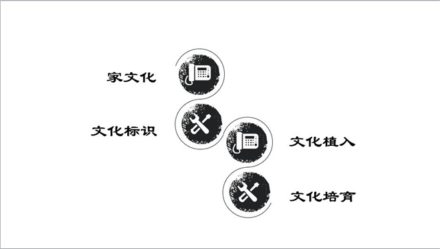 【辅导员说完满】工管系“辅导员说完满”专题活动(十九)