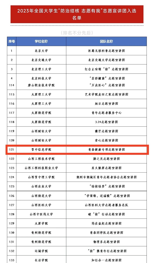 喜报!我校4支队伍成功入选全国千支大学生志愿宣讲团