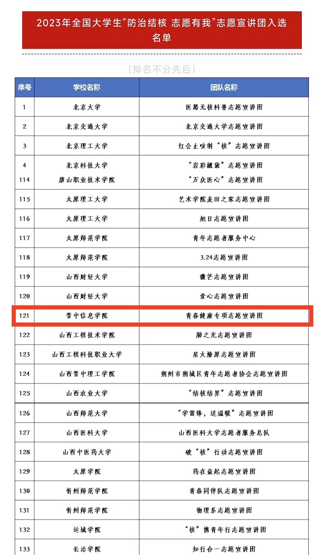 喜报！我校4支队伍成功入选全国千支大学生志愿宣讲团